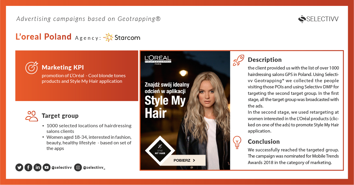  Selectivv. Advertising campaigns using Geotrapping ® - Promotion of L'Oreal products and the Style My Hair application