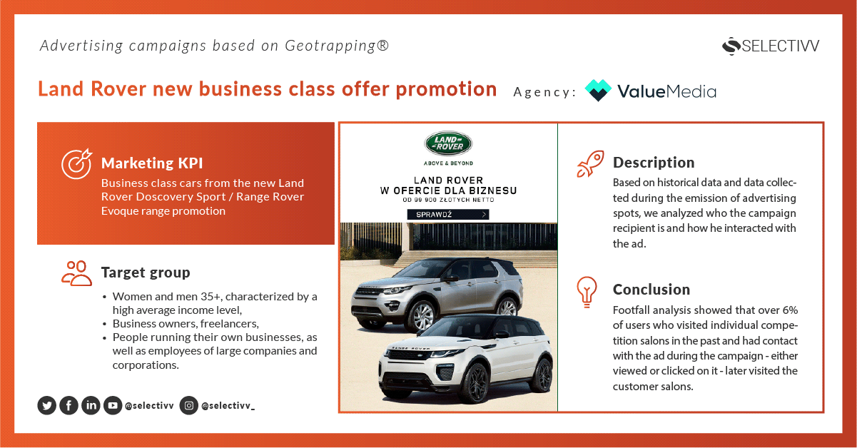 Selectivv. Advertising Campaigns Using Geotrapping ® - Promotion of Land Rover's new business class offer